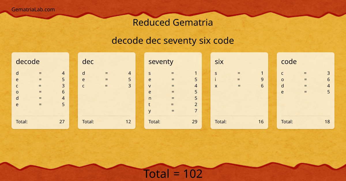 decode dec seventy six code in reduced Gematria